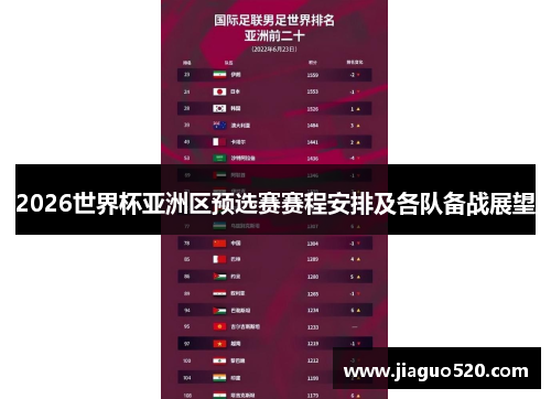 2026世界杯亚洲区预选赛赛程安排及各队备战展望